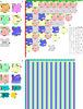 Self-assembly of an evolved multiplier