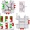 SLB : Self-assembling Logic Block